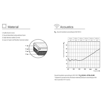  - FLUFFO IZO Pixel Edge Wall Panel - Muffle Acoustics Limited 